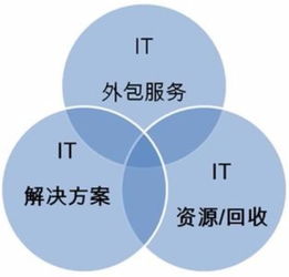 客戶至上，服務第一 上海恒豈網絡科技公司為您提供專業電腦網絡上門維修